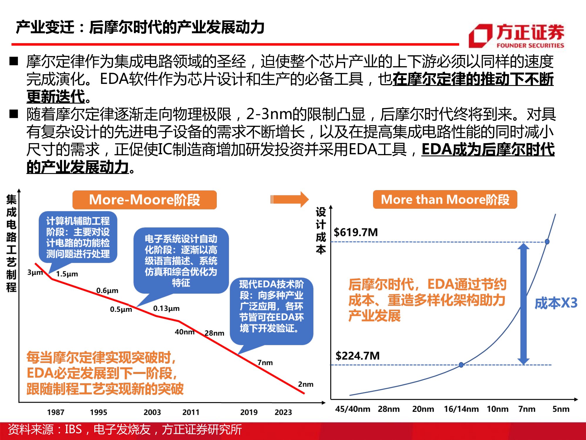 半导体EDA行业研究与投资报告：国产EDA路在何方_0004.jpg