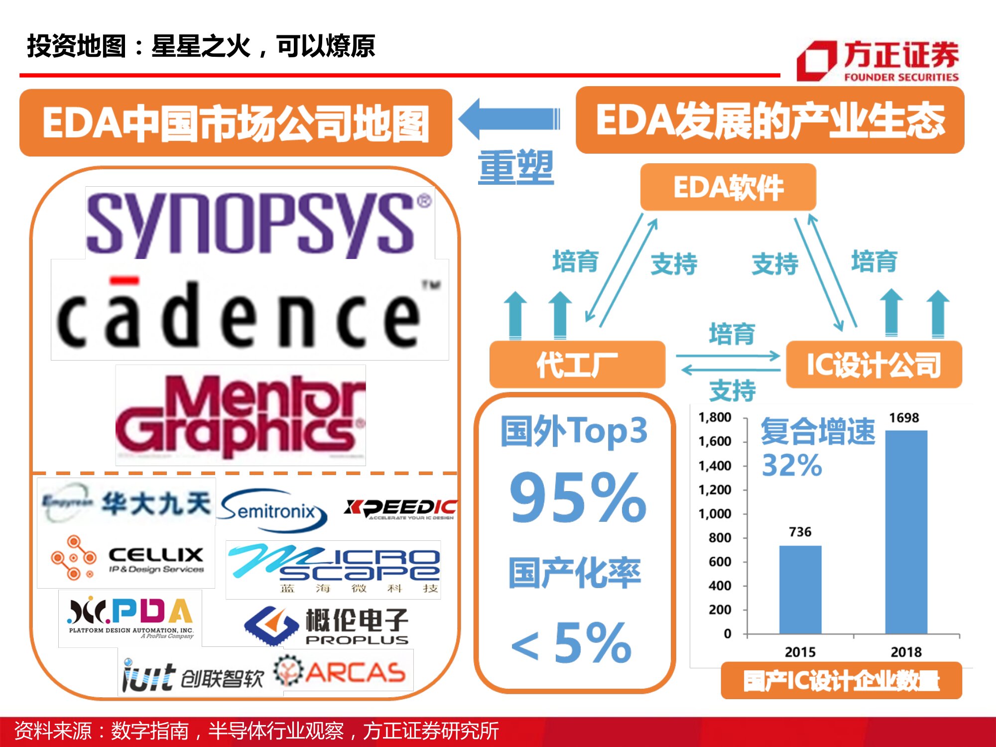 半导体EDA行业研究与投资报告：国产EDA路在何方_0003.jpg