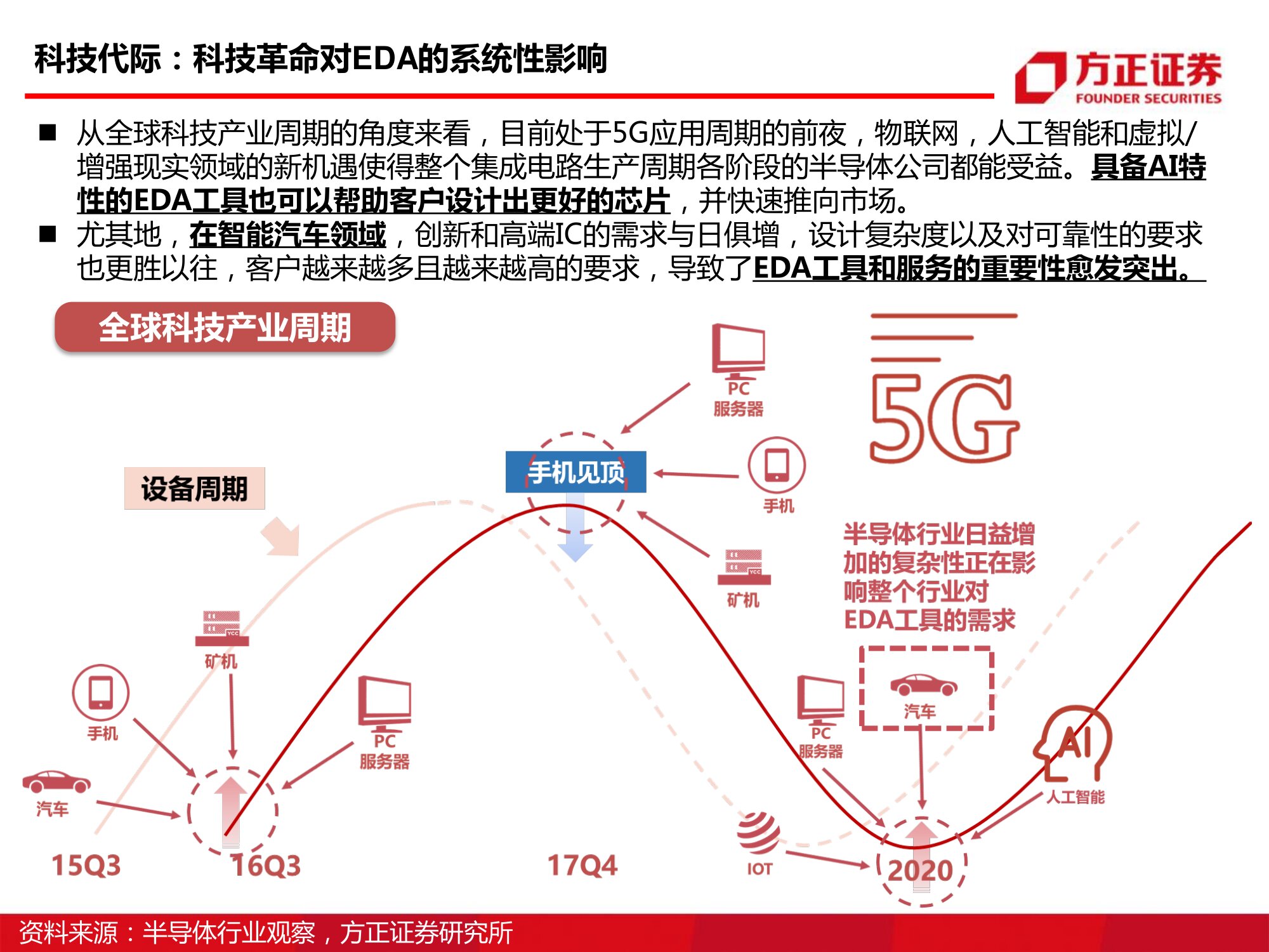 半导体EDA行业研究与投资报告：国产EDA路在何方_0005.jpg