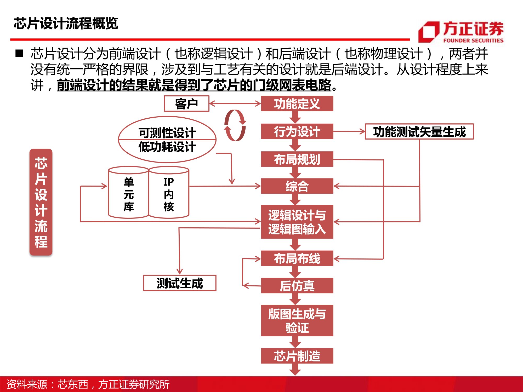 半导体EDA行业研究与投资报告：国产EDA路在何方_0009.jpg