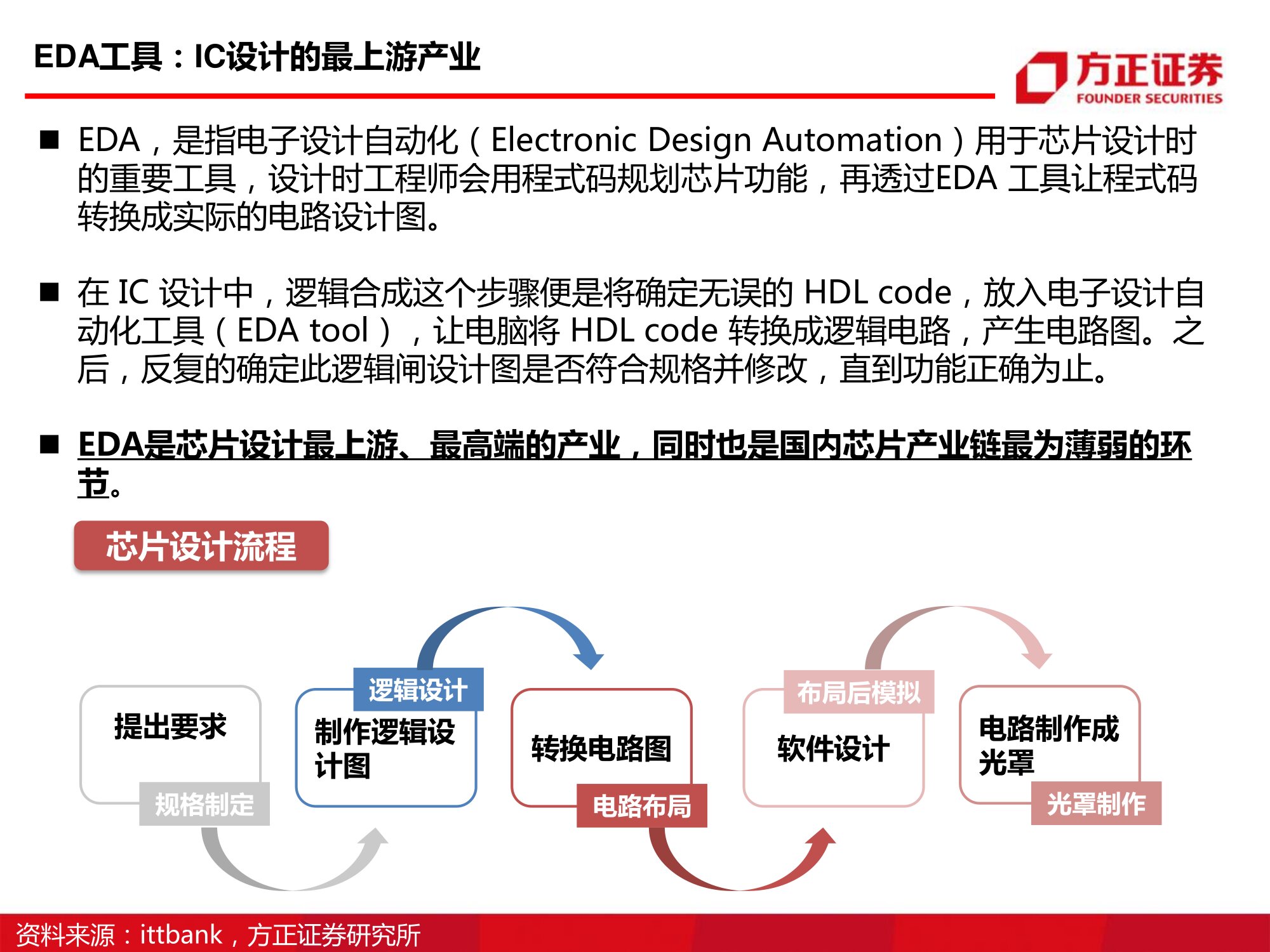 半导体EDA行业研究与投资报告：国产EDA路在何方_0010.jpg