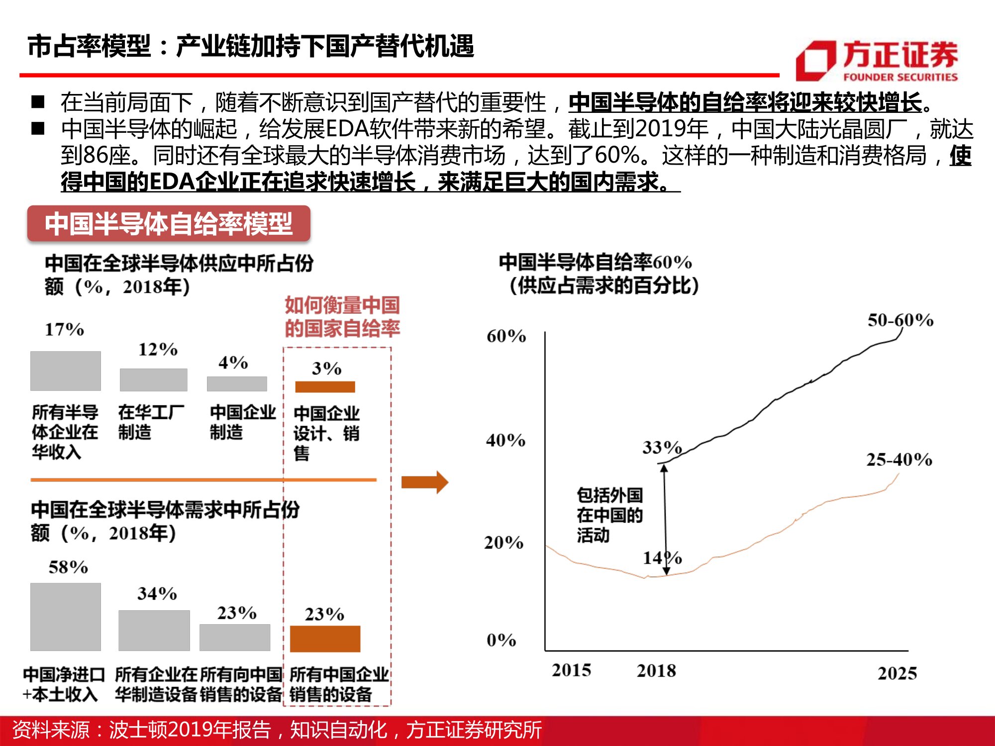 半导体EDA行业研究与投资报告：国产EDA路在何方_0006.jpg