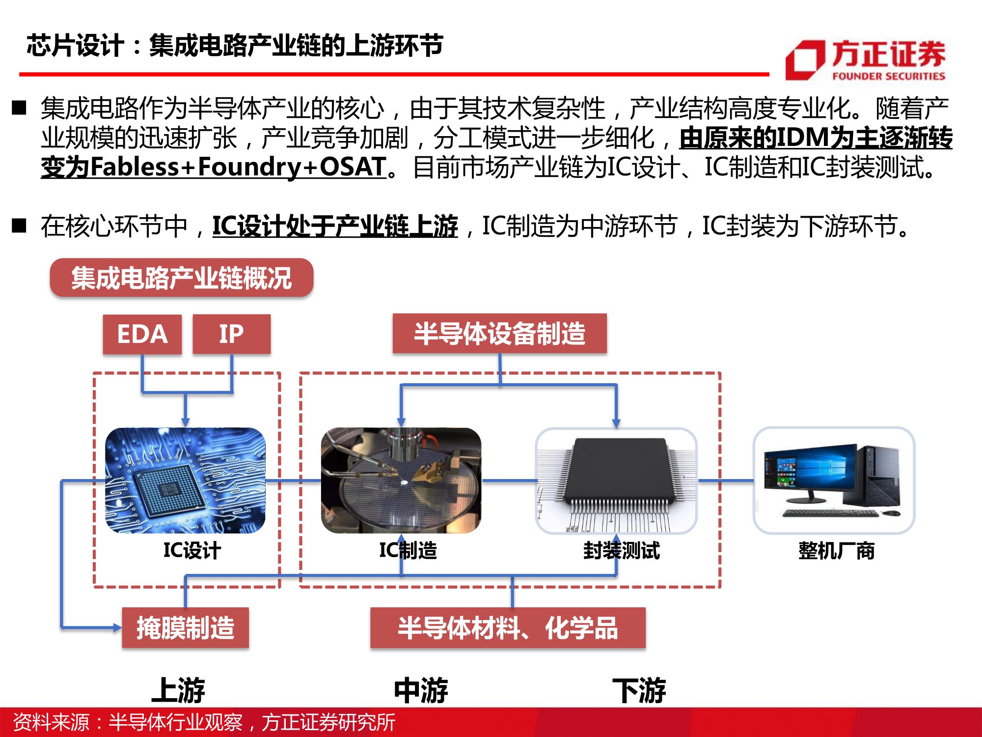 半导体EDA行业研究与投资报告：国产EDA路在何方_0008.jpg
