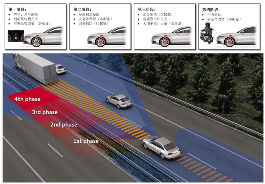 Ai芯天下丨思考丨AEB功能将决定自动辅助驾驶的上限？ - AI芯天下